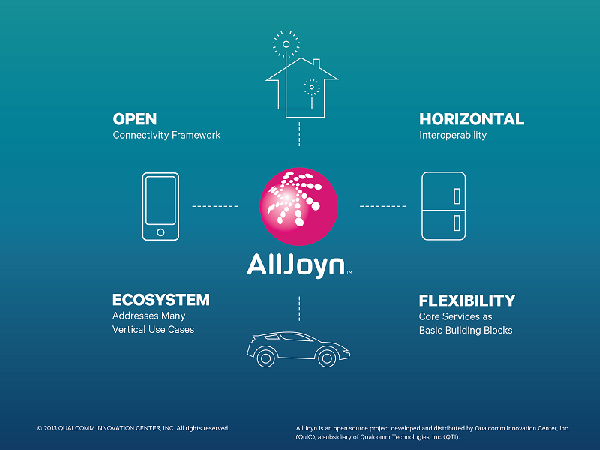 圖一 : 在物聯(lián)網(wǎng)標(biāo)準(zhǔn)眾多的情況下，短時(shí)間內(nèi)要看到物聯(lián)網(wǎng)大一統(tǒng)的局面恐有困難。（Source:高通）