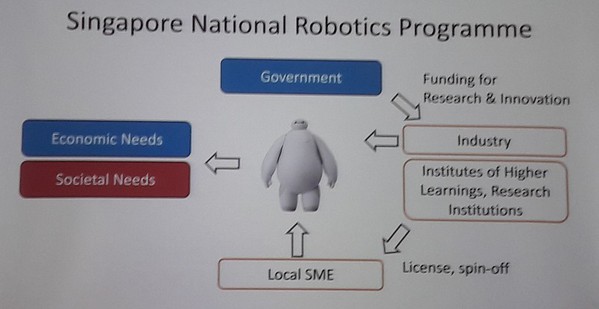圖5 : 新加坡的自動化機械專案因應經濟社會需求,並且有助於推動製造市場。(source:新加坡智慧國家計畫 ; 2018/10)