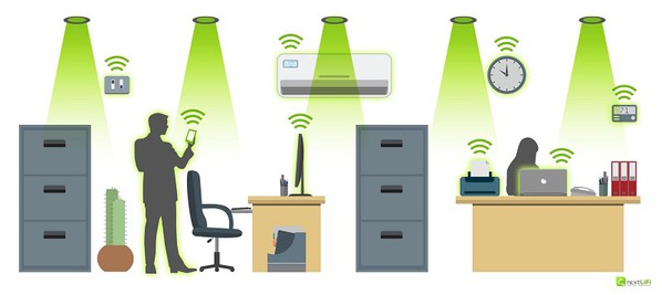 圖三 : Li-Fi的檯燈可在使用者的電腦和核心網(wǎng)路之間提供安全的無(wú)線連接。（source：nextLiFi）