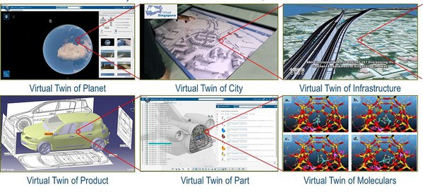 圖一 : 在工業(yè)元宇宙多尺度的視野下思考綠色鋁業(yè)（source：達梭系統(tǒng)）