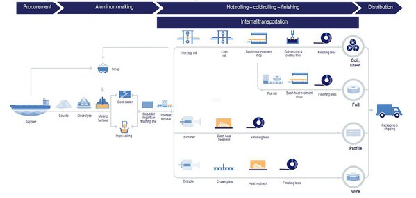 圖二 : 完整產(chǎn)業(yè)鏈鋁業(yè)元宇宙（source：達梭系統(tǒng)）
