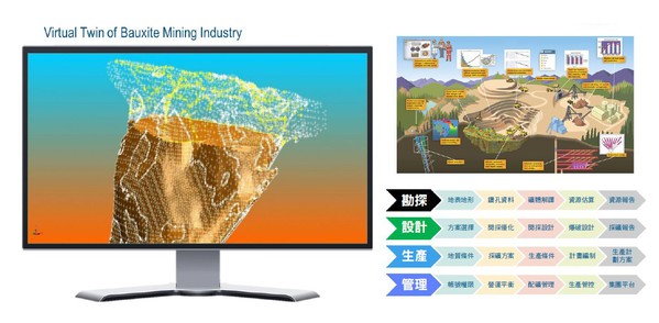 圖三 : 覆蓋鋁土礦全生命週期的虛擬分身礦山 （source：達梭系統(tǒng)）