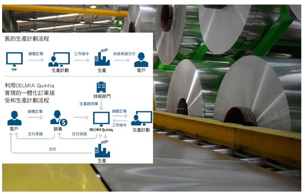 圖四 : DELMIA Quintiq解決方案改變生產(chǎn)計劃流程（source：達梭系統(tǒng)）