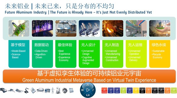圖五 : 未來鋁業(yè)：未來已來，只是分布的不均勻（source：達梭系統(tǒng)）