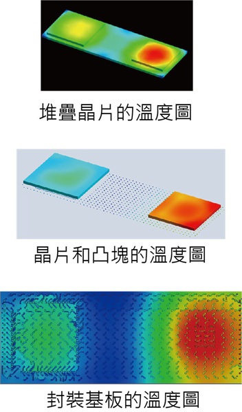 圖二 : Cadence的3D IC熱分析範(fàn)例。(source:Cadence)