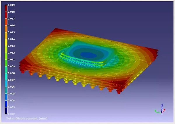 圖三 : Ansys的熱模擬工具Icepak能有效分析熱點(diǎn)和瓶頸,協(xié)助工程師優(yōu)化散熱設(shè)計。(source:Ansys)