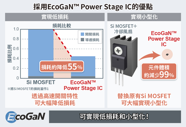 圖3 : Power Stage IC的優(yōu)勢