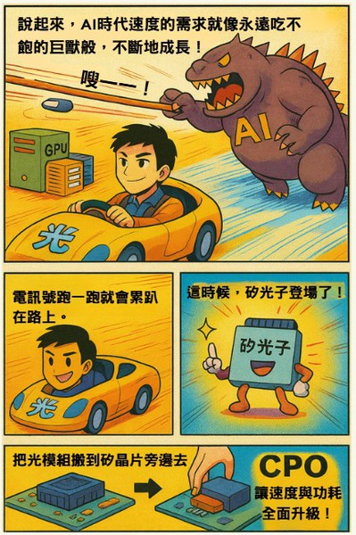 圖二 : CPO可讓電訊號(hào)的速度與功耗表現(xiàn)全面升級(jí)。