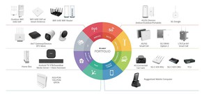 亞旭於2022智慧城市展臺北高雄聯展實體展示展出「三網:民生物聯網、車聯網、企業專網」解決方案。