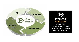 IntelPro IPRO7AI是基於雙方合作的首款產(chǎn)品，整合多模式無線、安全、多媒體和人工智能處理功能，實現(xiàn)下一代智慧家庭、工業(yè)和消費(fèi)物聯(lián)網(wǎng)設(shè)備。